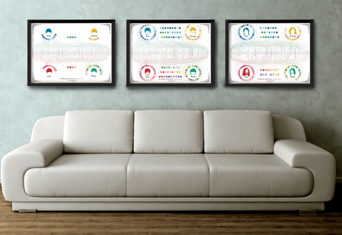 The Beatles par Pop Chart Lab
